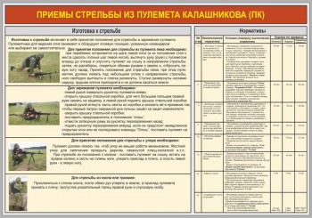 29. Приемы стрельбы из пулемета Калашникова (ПК)