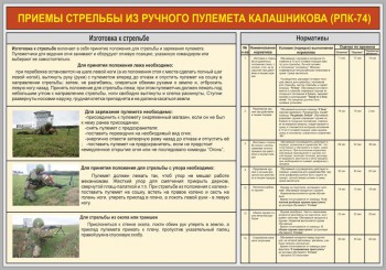 31. Правила стрельбы из ручного пулемета Калашникова (РПК-74)
