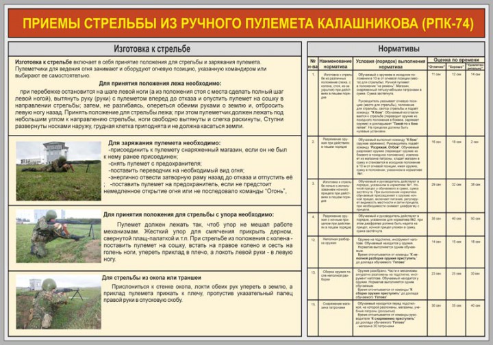 31. Правила стрельбы из ручного пулемета Калашникова (РПК-74)