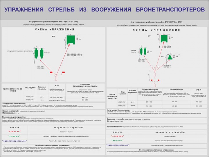 31. Упражнения стрельб из вооружения бронетранспортеров (часть 2)