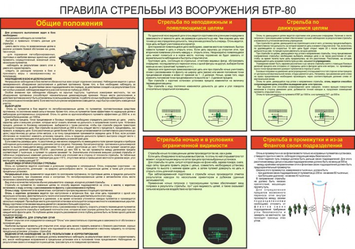 32. Правила стрельбы из вооружения БТР-80