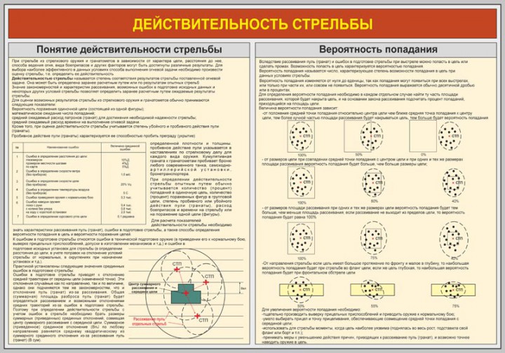 34. Действительность стрельбы