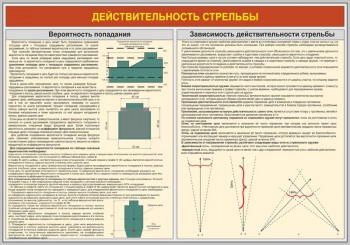 35. Действительность стрельбы (часть 2)