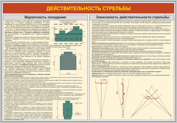 35. Действительность стрельбы (часть 2)