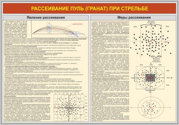 37. Рассеивание пуль (гранат) при стрельбе