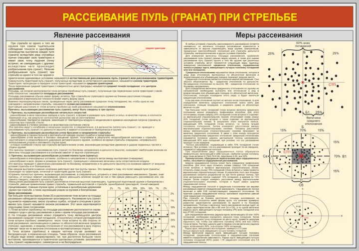 37. Рассеивание пуль (гранат) при стрельбе