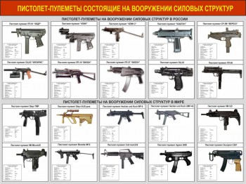 39. Пистолет-пулеметы состоящие на вооружении силовых структур в России