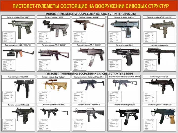 39. Пистолет-пулеметы состоящие на вооружении силовых структур в России