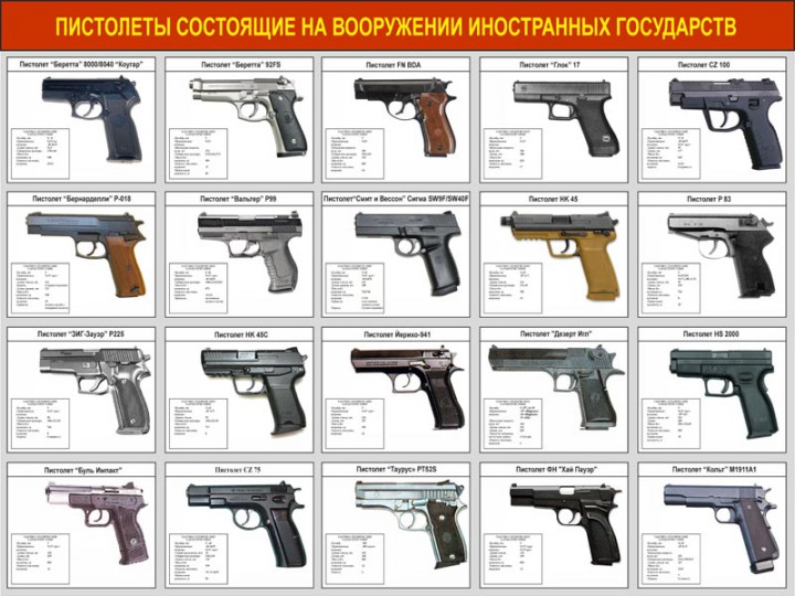 40. Пистолеты состоящие на вооружении иностранных государств