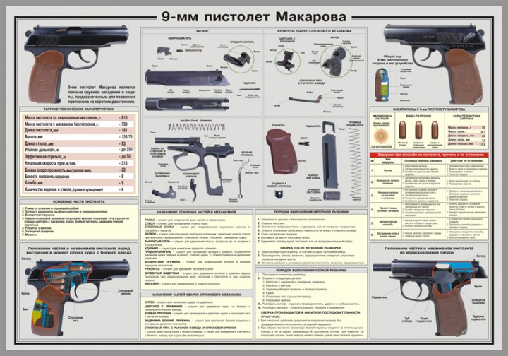 42. Плакат: 9-мм пистолет Макарова