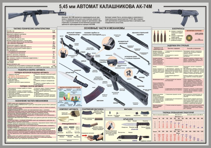 43. Плакат: 5,45 мм автомат Калашникова АК-74М