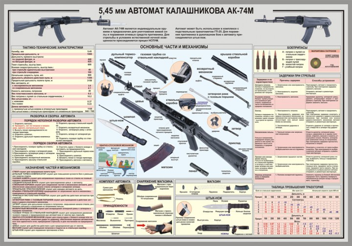 43. Плакат: 5,45 мм автомат Калашникова АК-74М