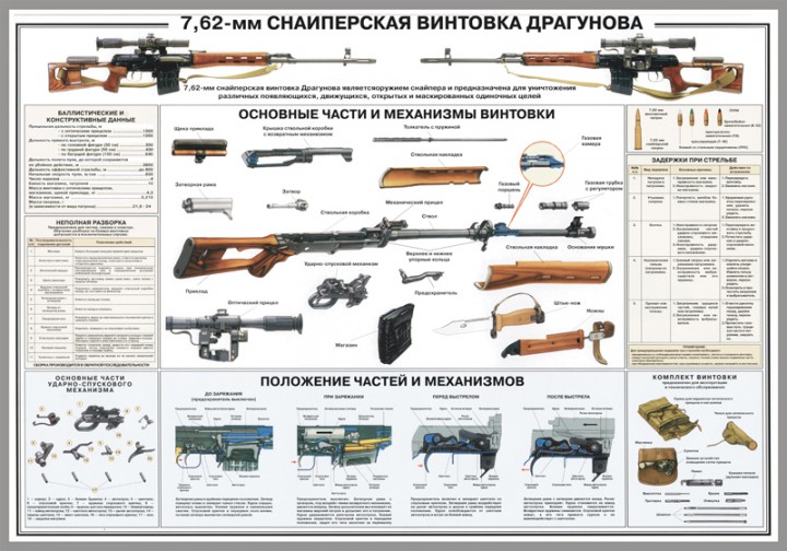 46. Плакат: 7,62-мм снайперская винтовка Драгунова
