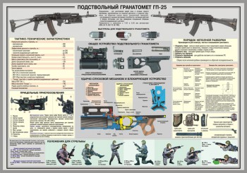 47. Плакат: Подствольный гранатомет ГП-25