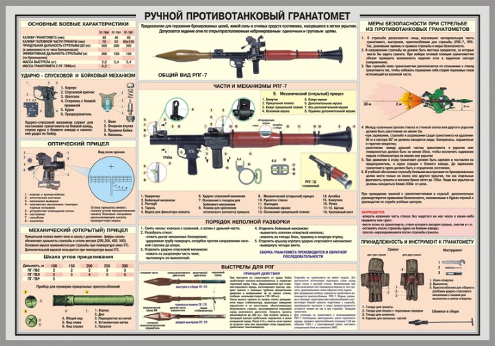 48. Плакат: Ручной противотанковый гранатомет