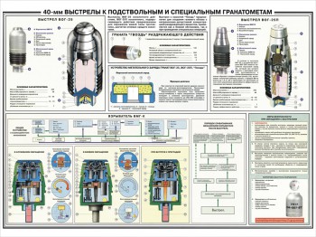 50. Плакат: 40-мм выстрелы к подствольным и специальным гранатометам