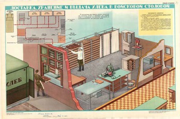 0003. Военный ретро плакат: Доставка, хранение и выдача хлеба в войсковой столовой