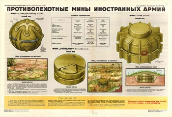 0012. Военный ретро плакат: Противопехотные мины иностранных армий