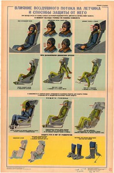 0091. Военный ретро плакат: Влияние воздушного потока на летчика и способы защиты от него
