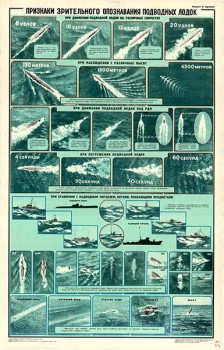 0092. Военный ретро плакат: Признаки зрительного опознавания подводных лодок