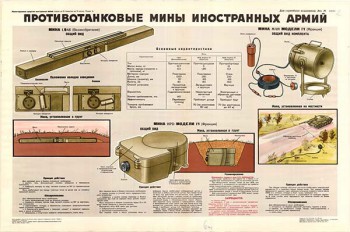 0026. Военный ретро плакат: Противотанковые мины иностранных армий