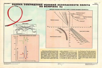 0047. Военный ретро плакат: Оценка условий безопасности полета по величине Су