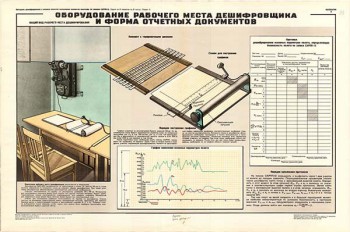 0048. Военный ретро плакат: Оборудование рабочего места дешифровщика и форма отчетных документов