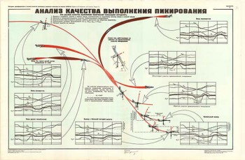 0050. Военный ретро плакат: Анализ качества выполнения пикирования