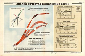 0051. Военный ретро плакат: Анализ качества выполнения горки