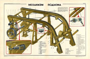 0057. Военный ретро плакат: Механизм подъема