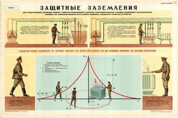 0062. Военный ретро плакат: Защитные заземления