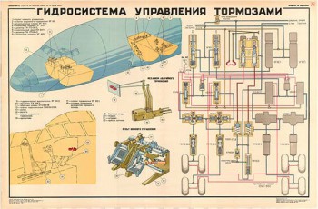 0068. Военный ретро плакат: Гидросистема управления тормозами