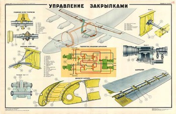 0072. Военный ретро плакат: Управление закрылками