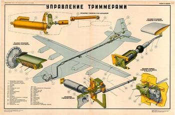 0073. Военный ретро плакат: Управления триммерами