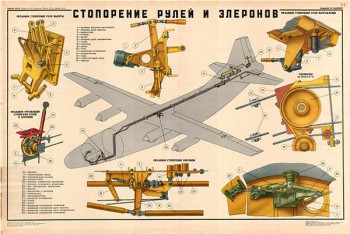 0074. Военный ретро плакат: Стопорение рулей и элеронов