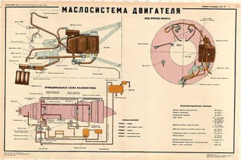 0076. Военный ретро плакат: Маслосистема двигателя