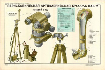 0085. Военный ретро плакат: Перископическая артиллерийская буссоль ПАБ 2