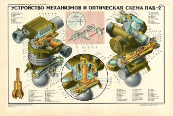 0086. Военный ретро плакат: Устройство механизмов и оптическая схема ПАБ 2
