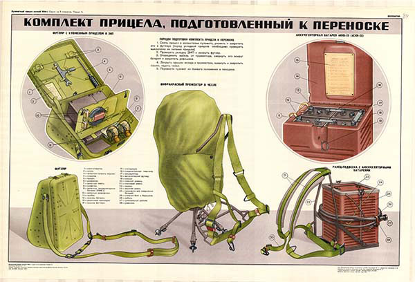 0087. Военный ретро плакат: Комплект прицела, подготовленный к переноске