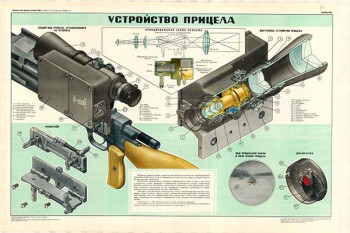 0088. Военный ретро плакат: Устройство прицела