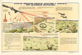 0127. Военный ретро плакат: Каналы передачи сигнала бедствия с самолета при аварийной обстановке