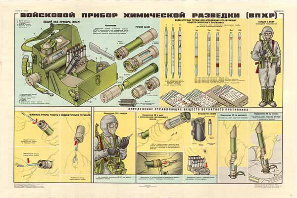 0156. Военный ретро плакат: Войсковой прибор химической разведки (ВПХР)