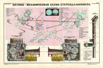 0192. Военный ретро плакат: Оптико - механическая схема стереодальномера