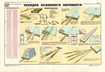 0194. Военный ретро плакат: Укладка основного прарашюта