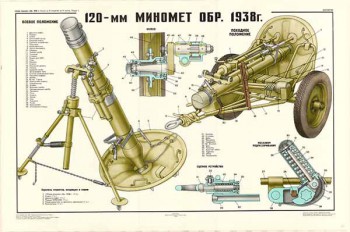 0197. Военный ретро плакат: 120-мм миномет образца 1938 г