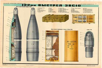 0198. Военный ретро плакат: 122-мм выстрел ЗВС10