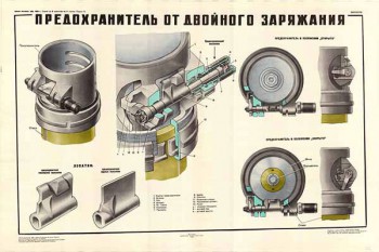 0201. Военный ретро плакат: Предохранитель от двойного заряжания