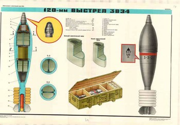 0203. Военный ретро плакат: 120-мм выстрел ЗВ34