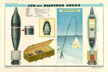 0205. Военный ретро плакат:120-мм выстрел ЗВ24