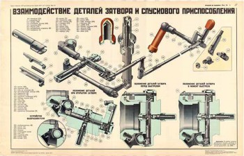 0210. Военный ретро плакат: Взаимодействие деталей затвора и спускового приспособления